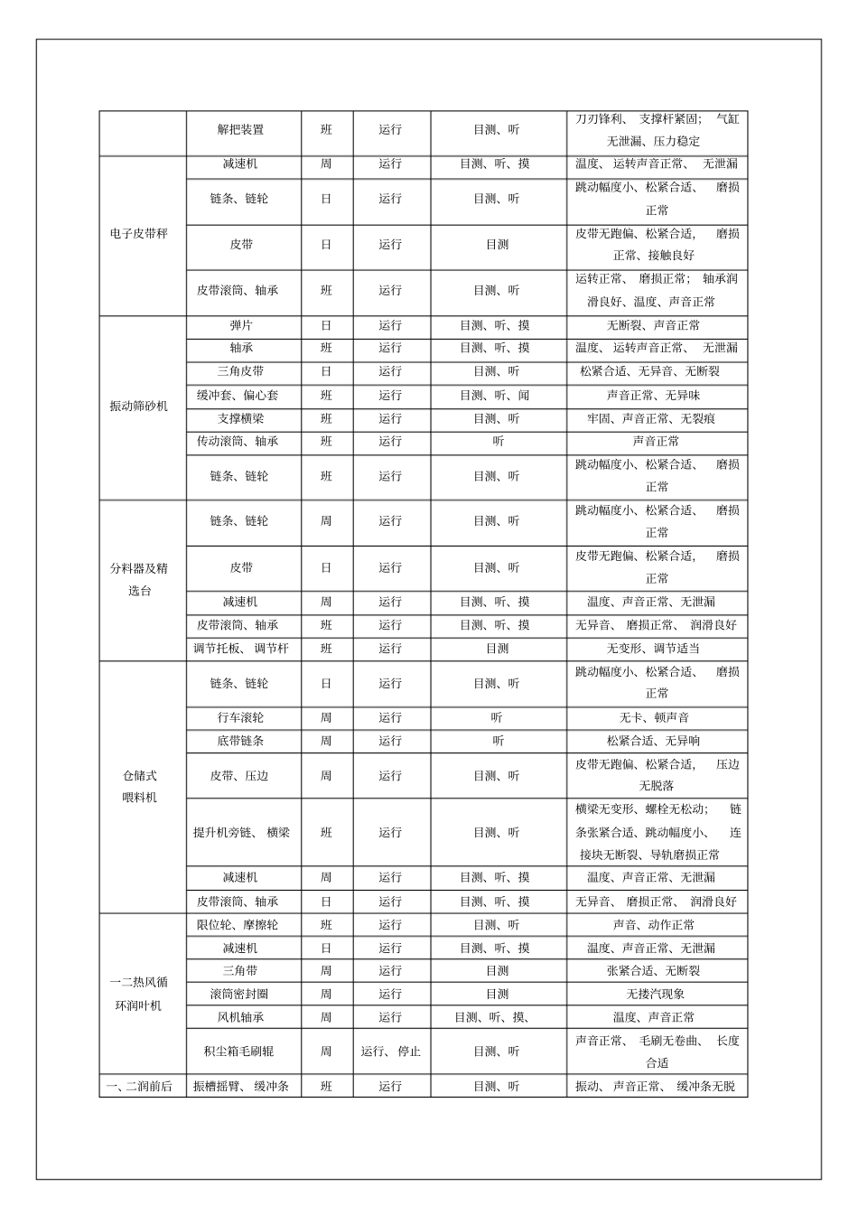 生产设备点检管理手册_第3页