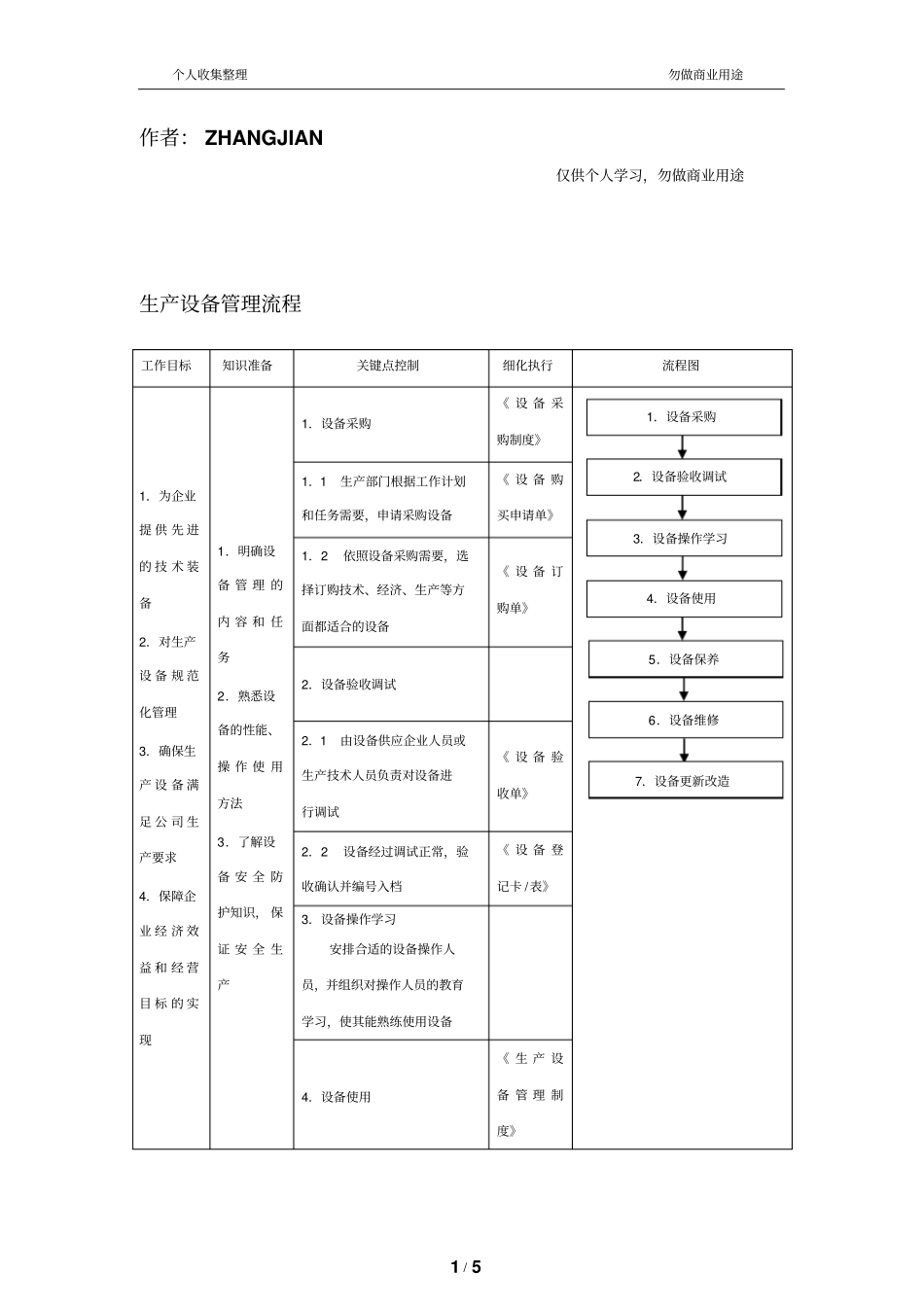 生产设备管理体系流程_第1页