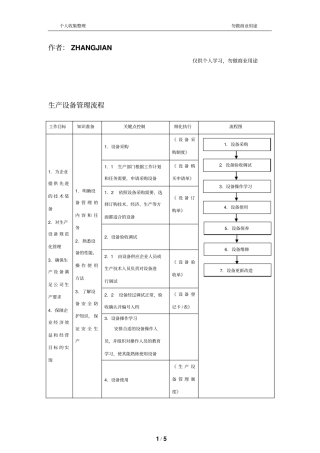 生产设备管理体系流程