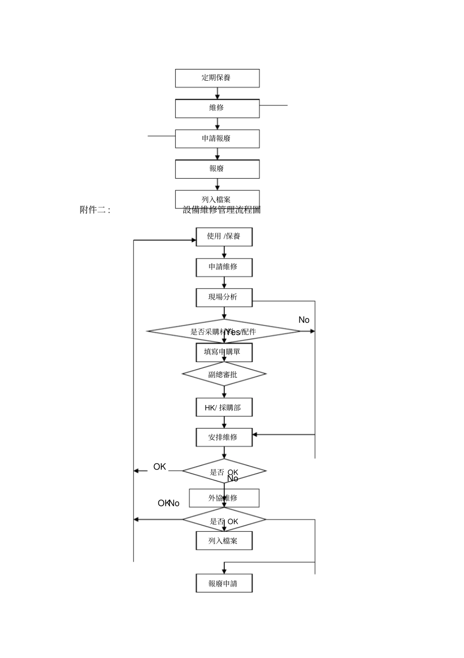 生产设备管理程序a_第3页
