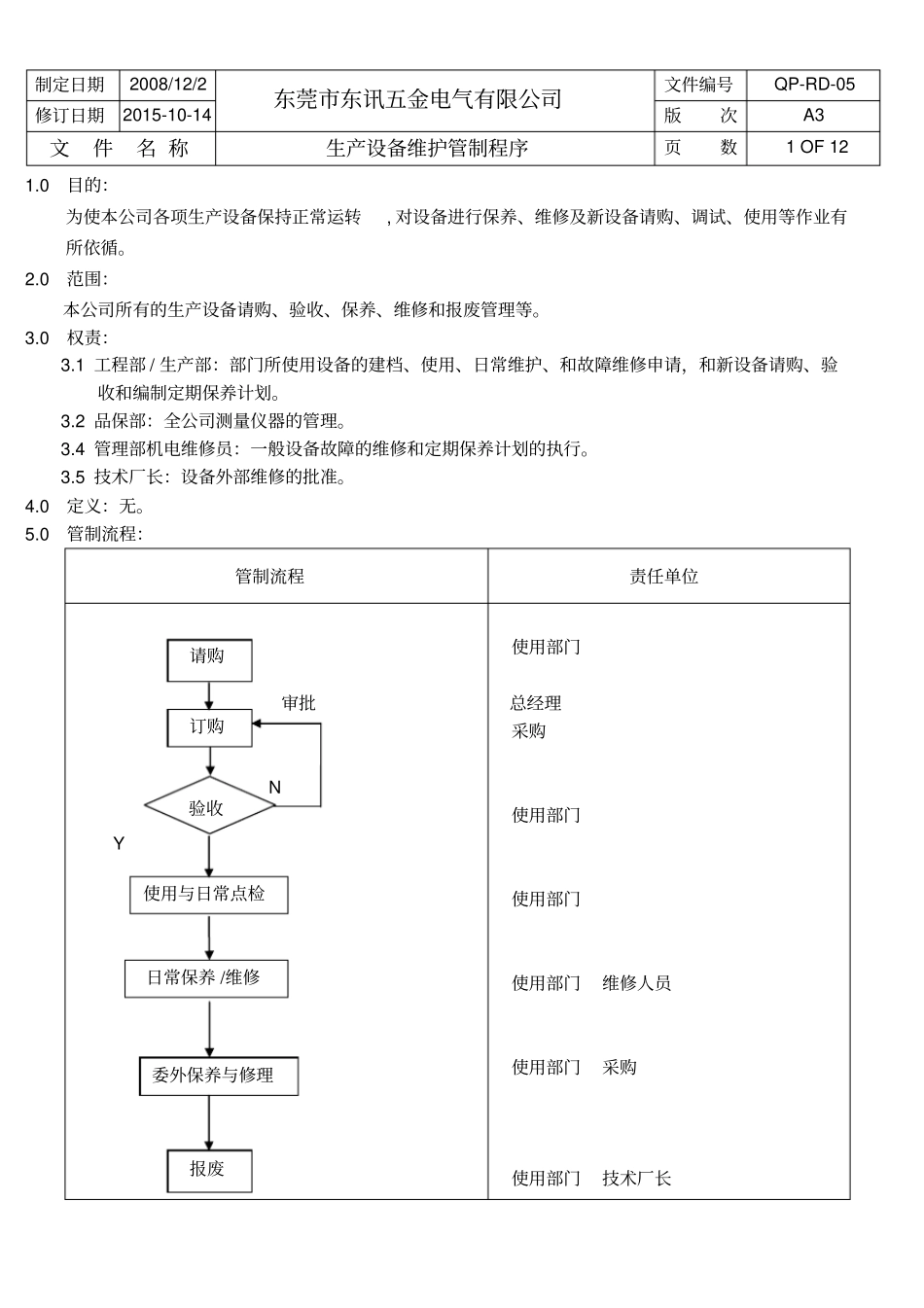 生产设备维护管制程序资料_第2页