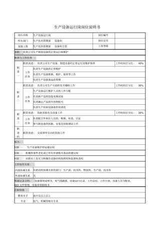 生产设备运行岗岗位说明书
