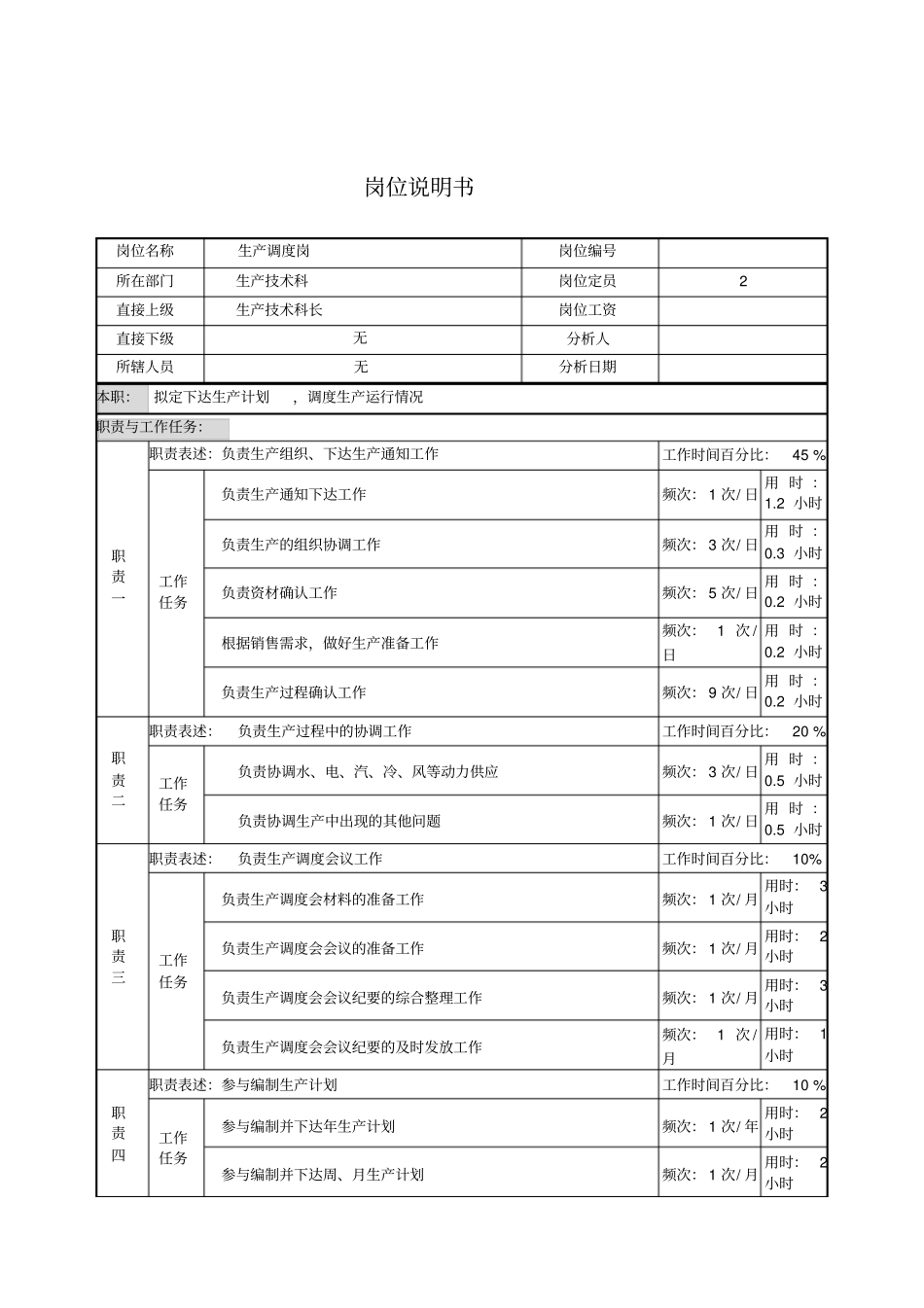 生产调度岗位说明书_第1页