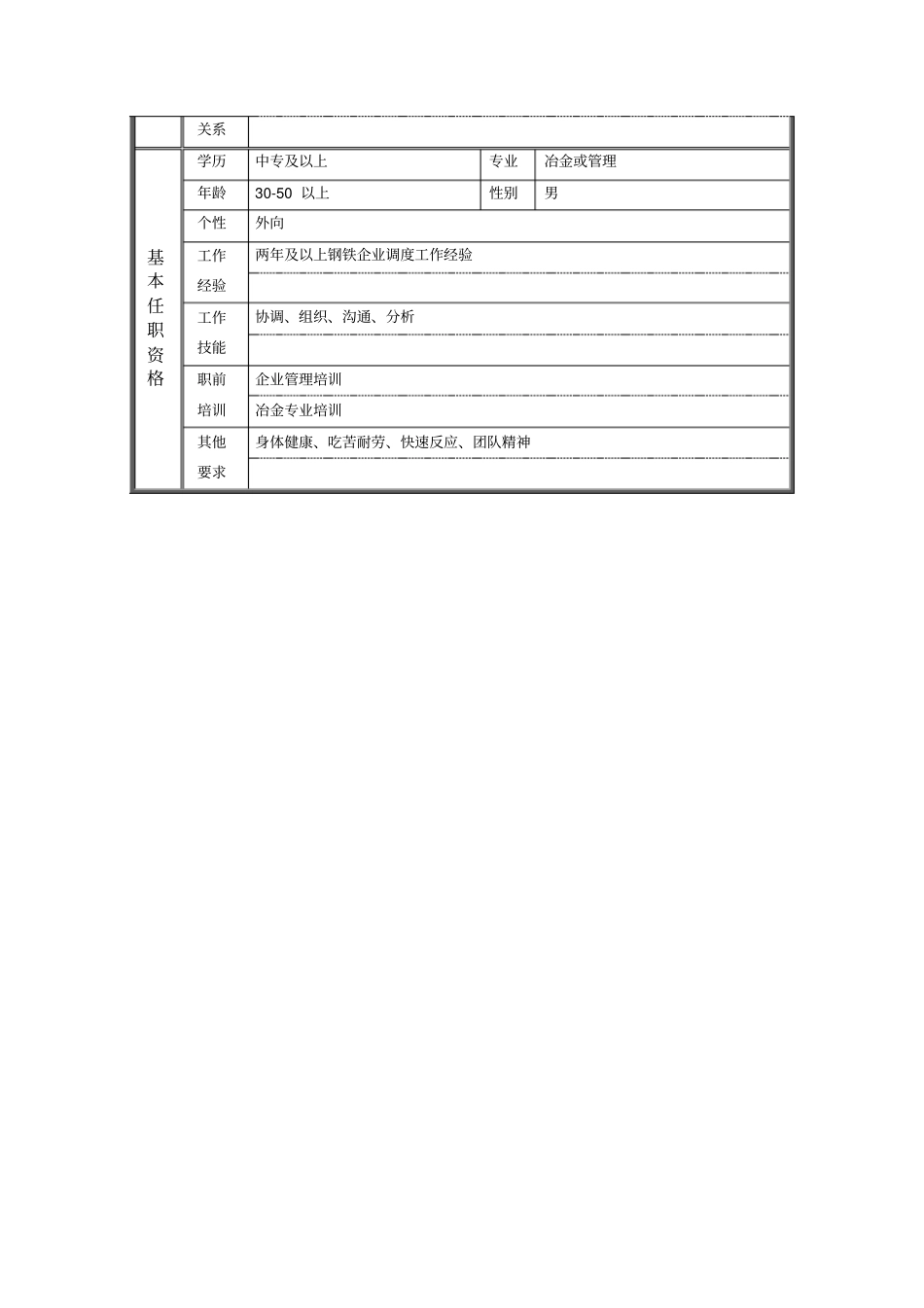 生产调度长职位说明书_第2页