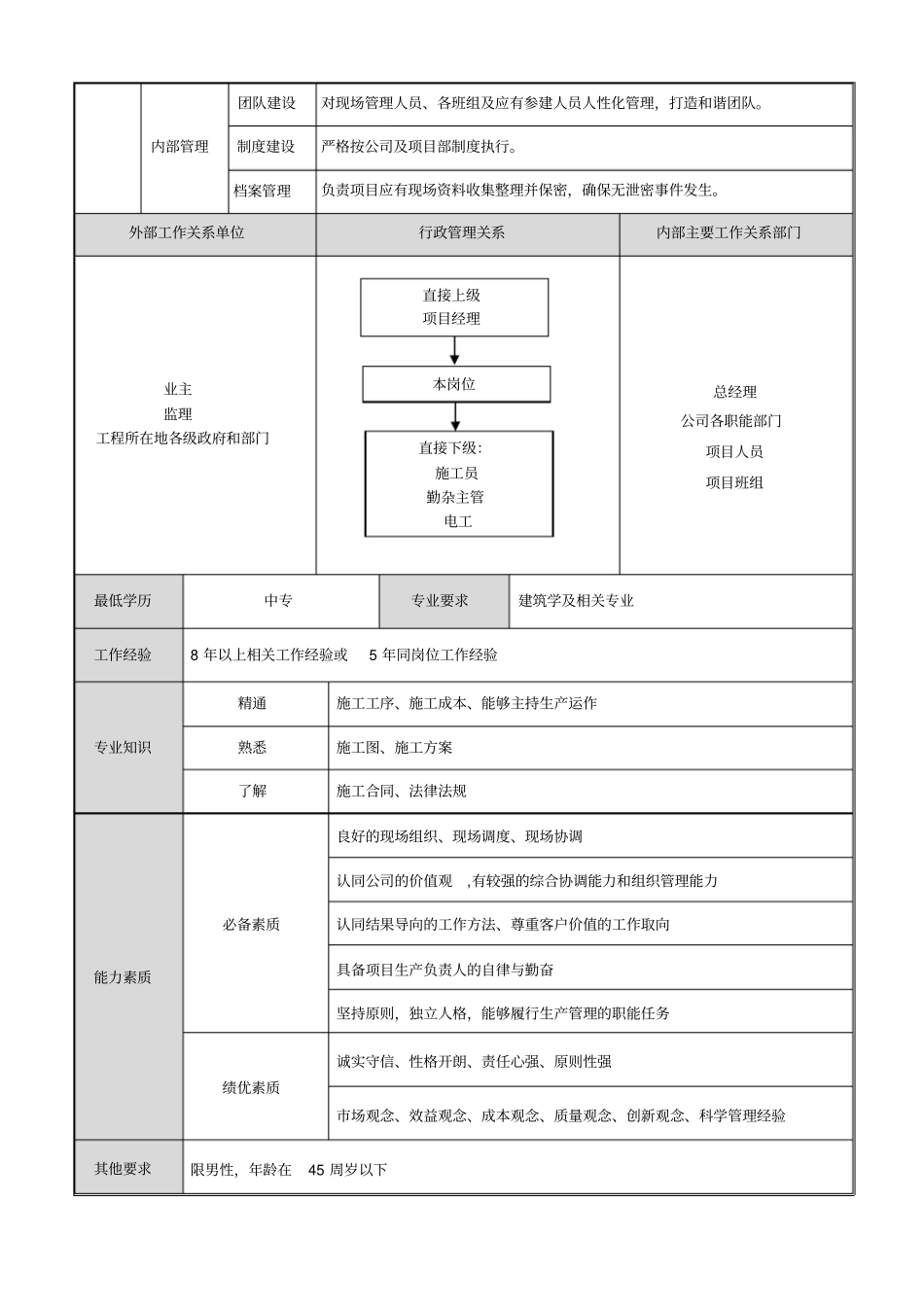 生产负责人岗位职责说明书_第2页