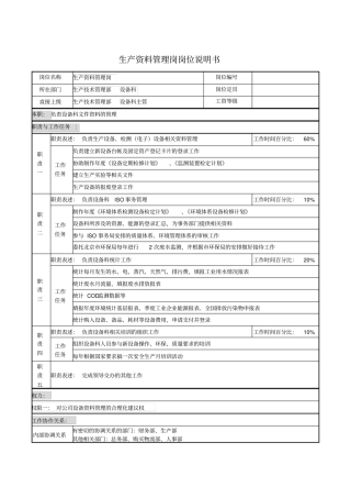 生产资料管理岗岗位说明书