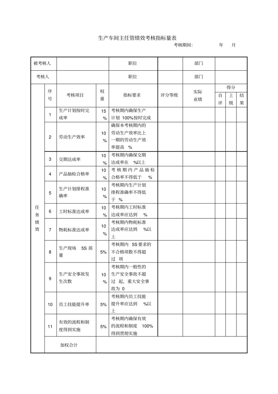 生产车间主任绩效考核指标量表_第1页