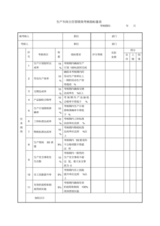 生产车间主任绩效考核指标量表