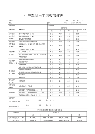 生产车间员工绩效考核表31844