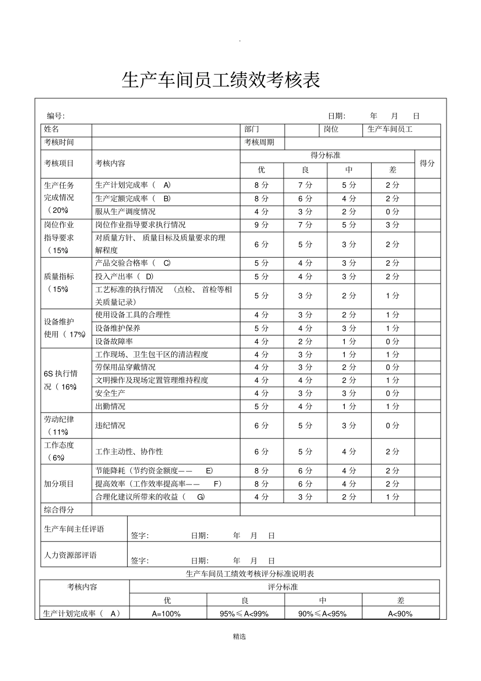 生产车间员工绩效考核表45083_第1页