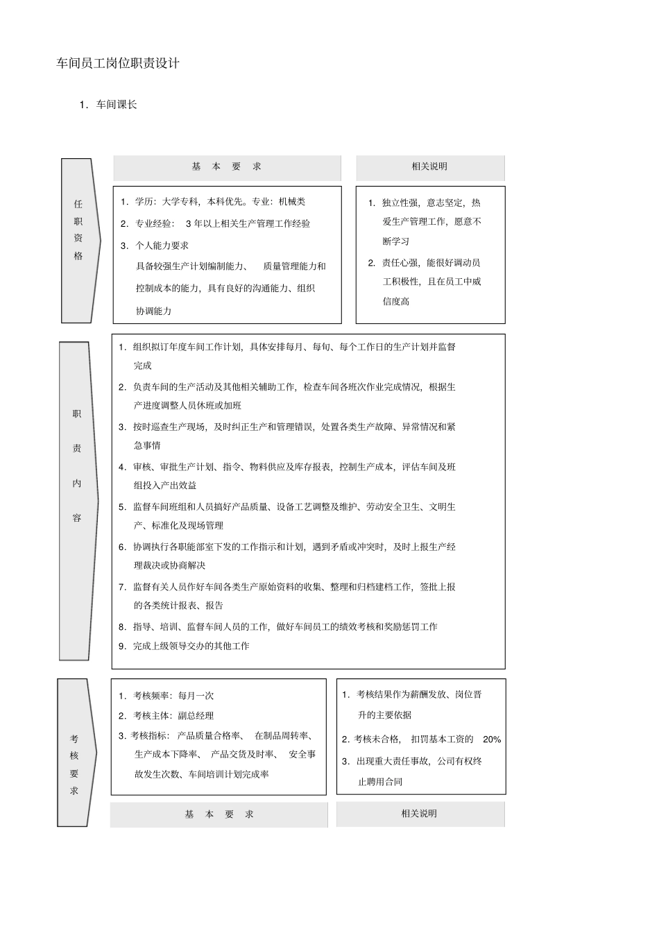 生产车间岗位说明书_第1页