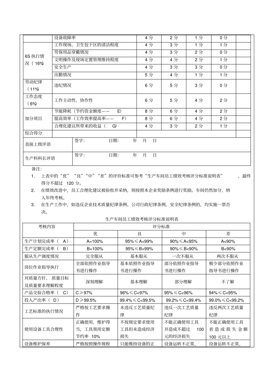 生产车间工人绩效考核方案_第2页