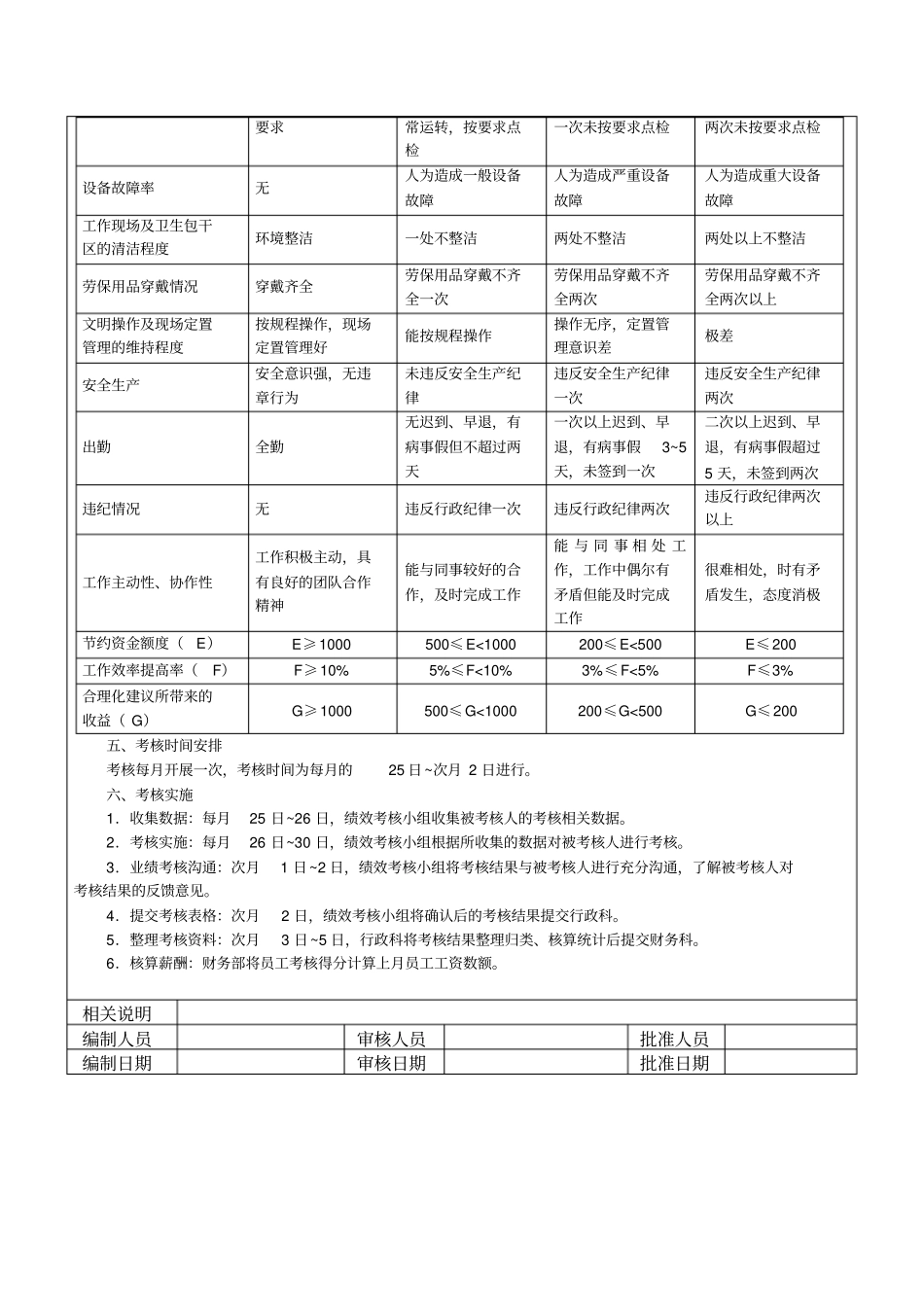 生产车间工人绩效考核方案_第3页