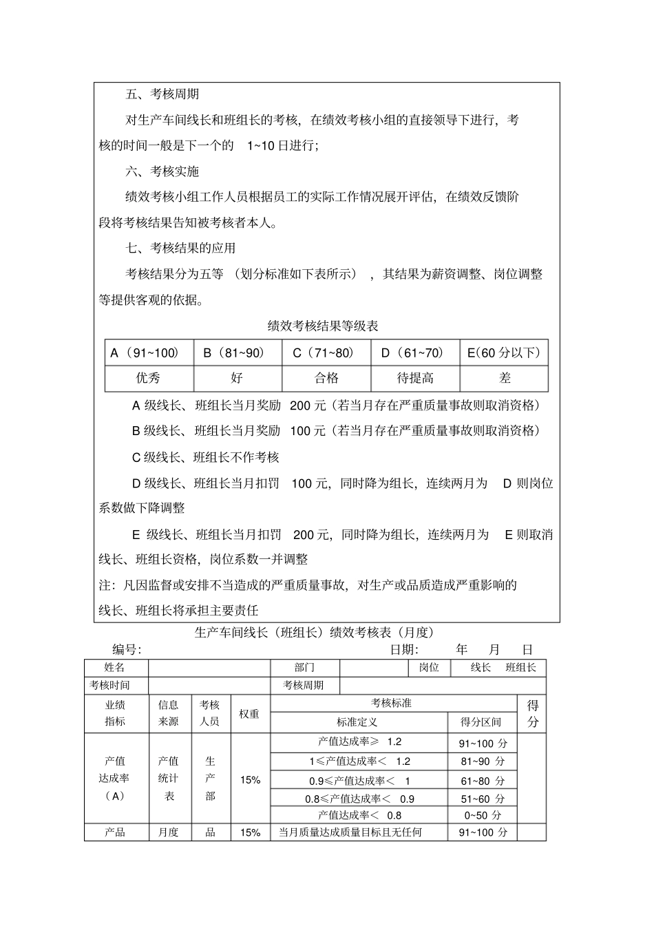 生产车间线长班组长绩效考核方案_第2页