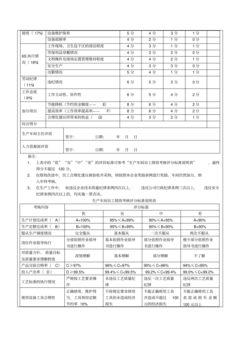 生产车间绩效考核_第2页