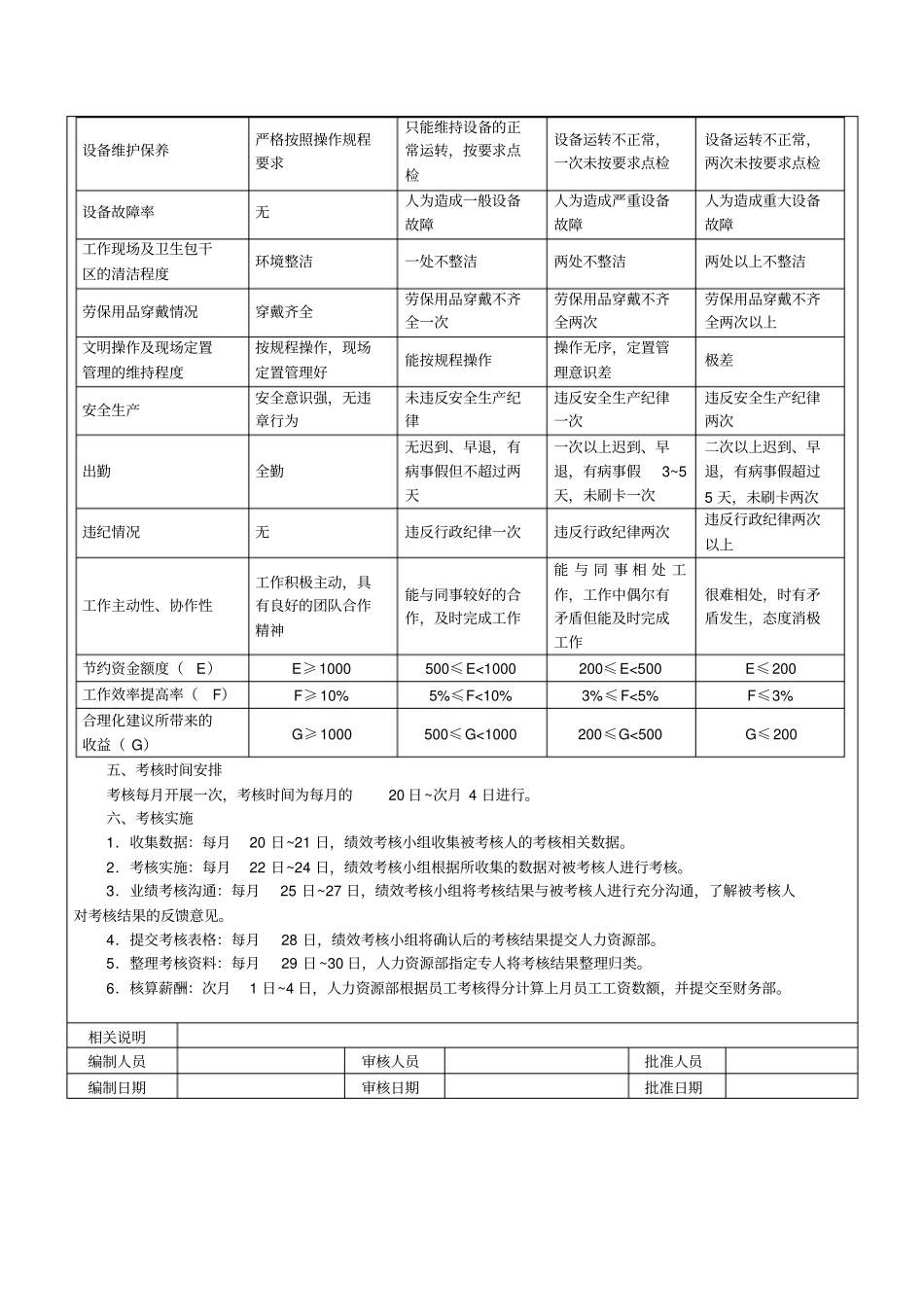 生产车间绩效考核_第3页