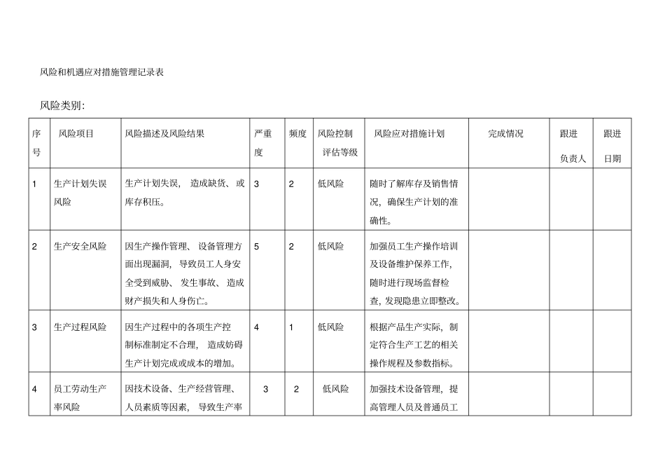 生产车间风险和机遇应对措施管理记录非常好_第1页