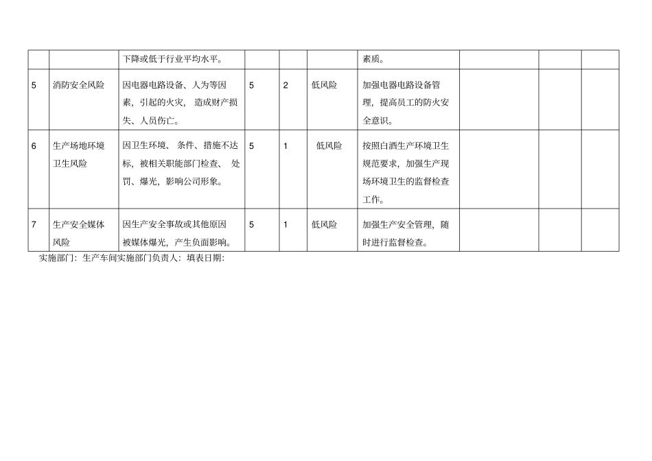 生产车间风险和机遇应对措施管理记录非常好_第2页
