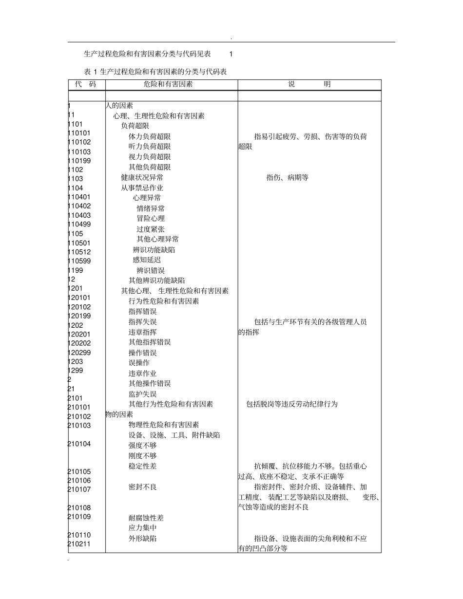 生产过程危险和有害因素分类与代码_第3页