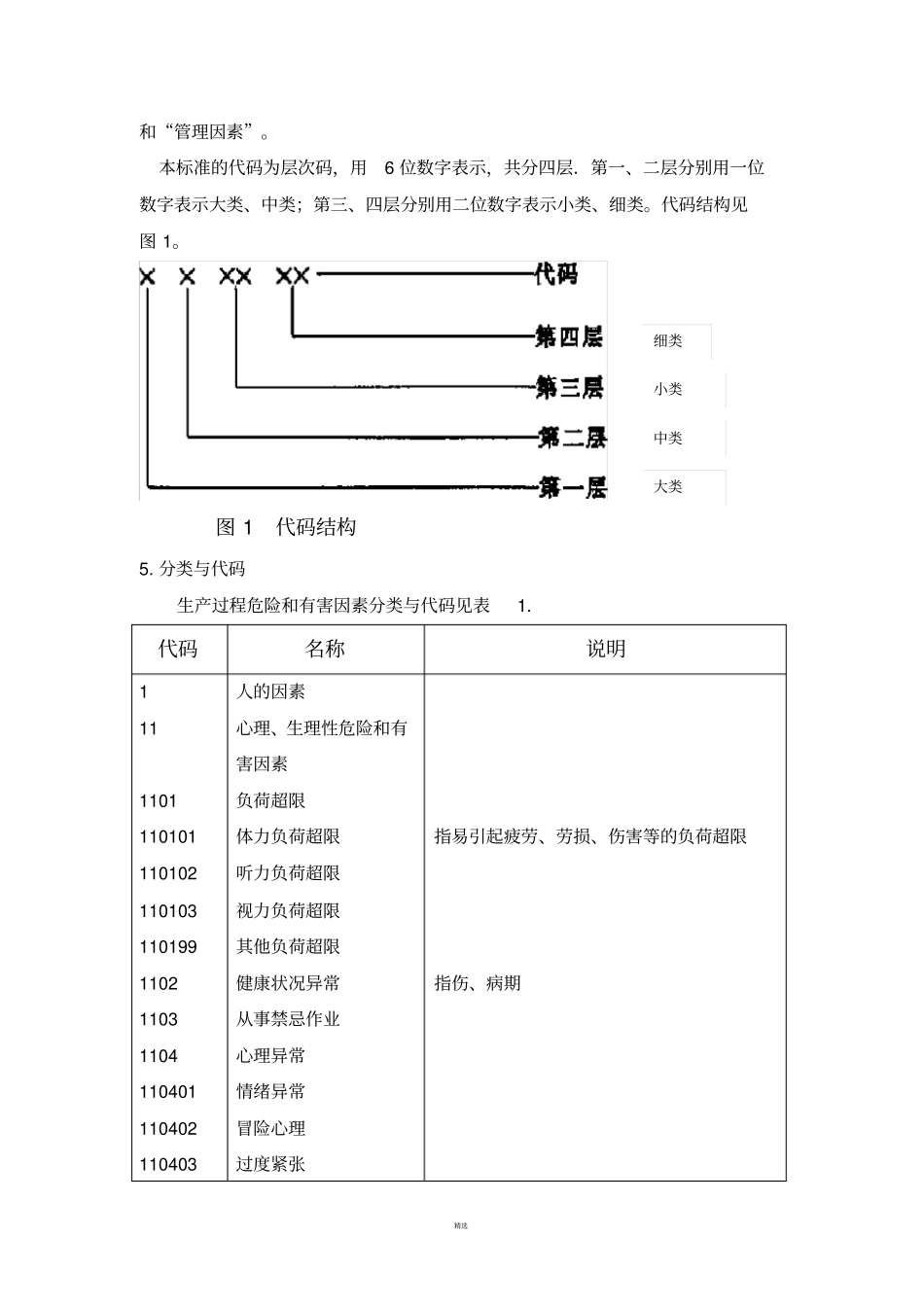生产过程危险和有害因素分类与代码GBT13862009-精校版_第2页