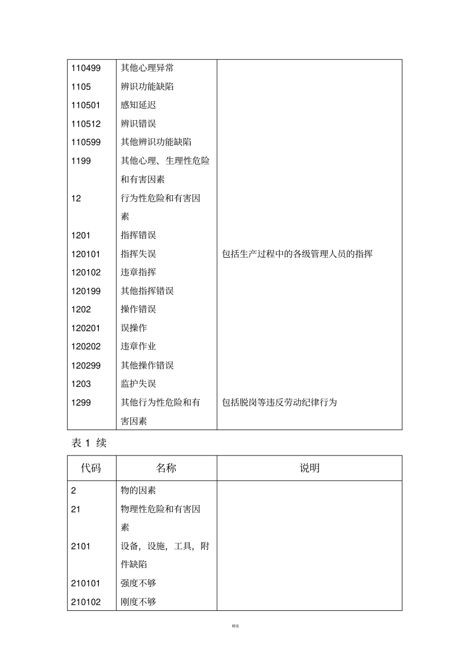 生产过程危险和有害因素分类与代码GBT13862009-精校版_第3页