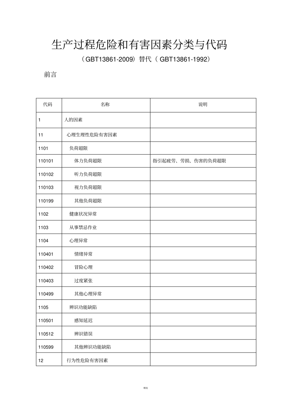 生产过程危险和有害因素分类与代码GBT13862009_第1页