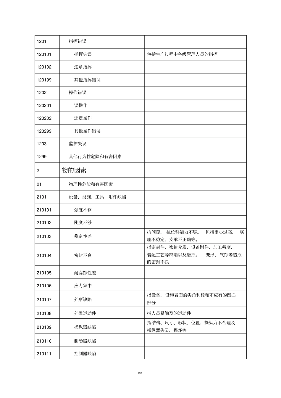 生产过程危险和有害因素分类与代码GBT13862009_第2页