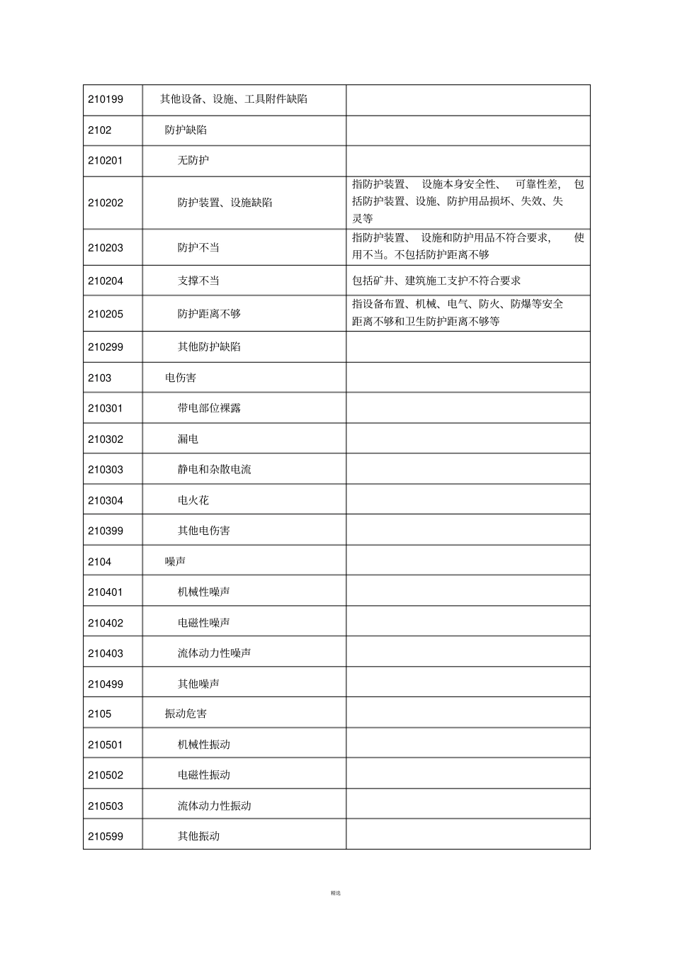 生产过程危险和有害因素分类与代码GBT13862009_第3页