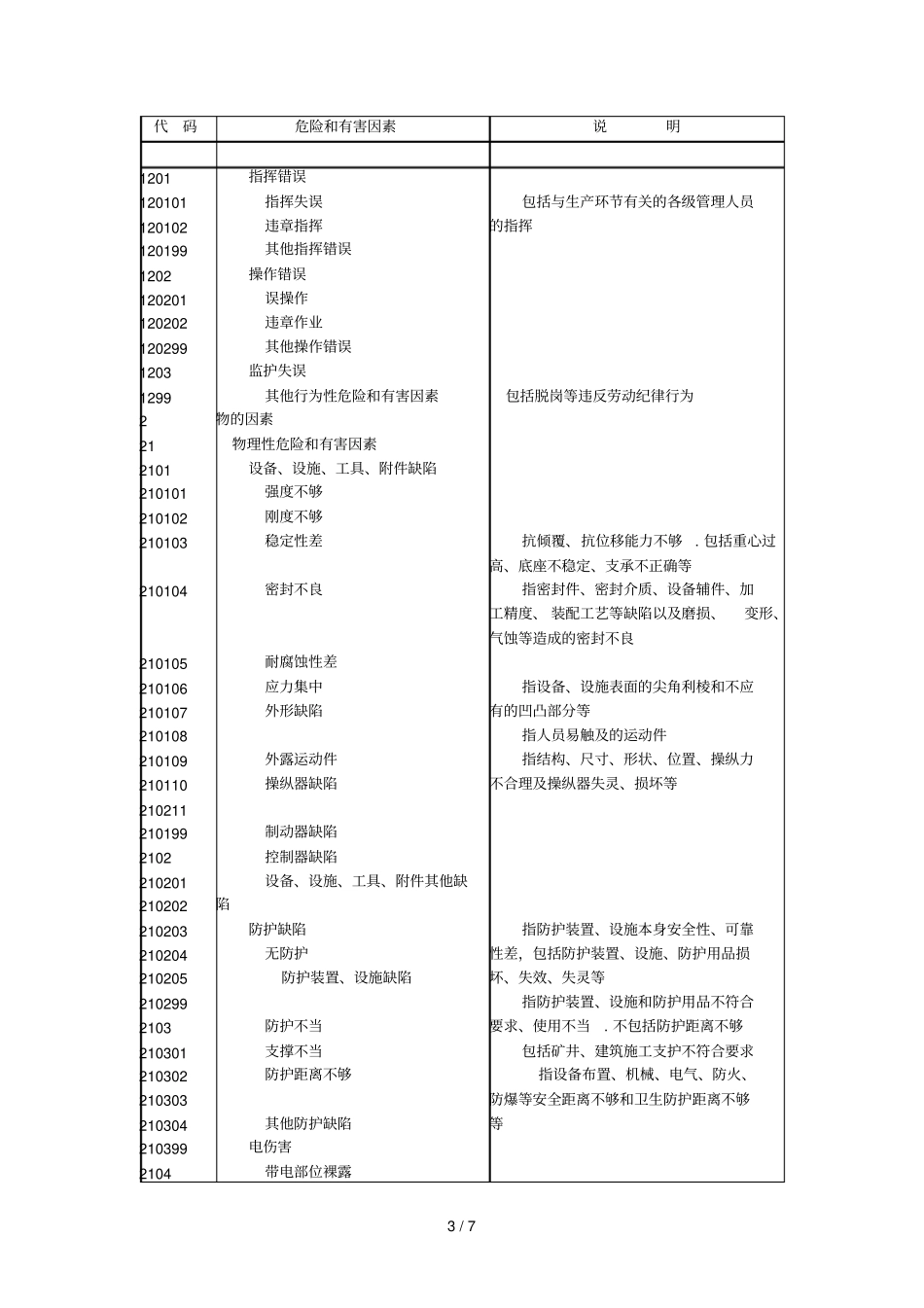 生产过程危险和有害因素分类与代码说明_第3页