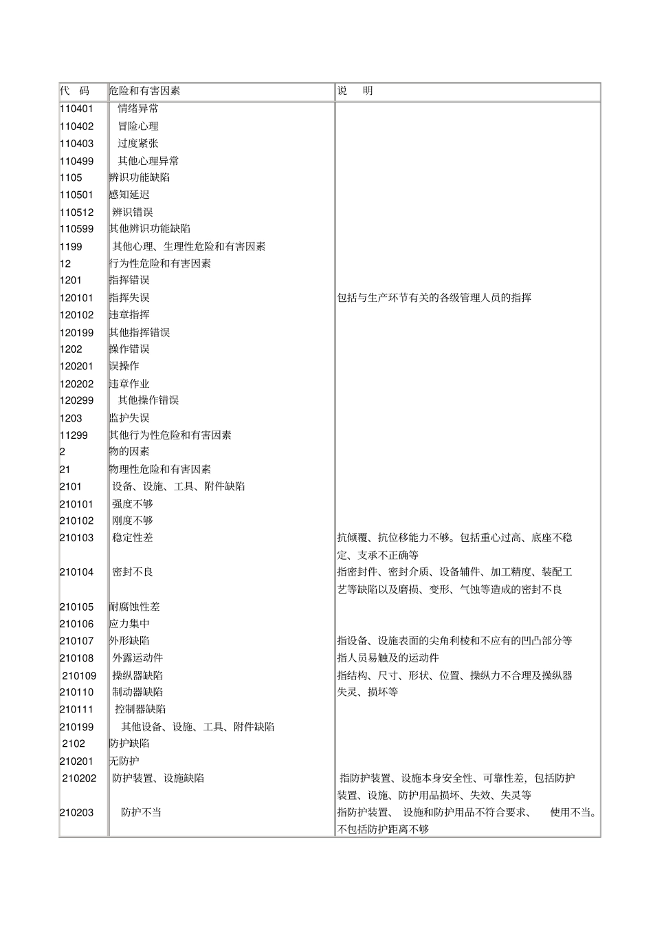 生产过程危险有害因素分类_第2页