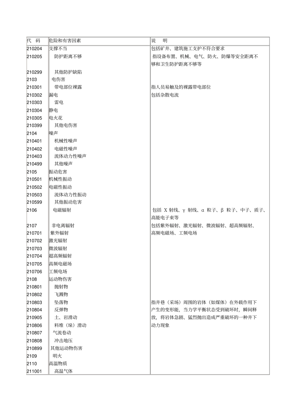 生产过程危险有害因素分类_第3页