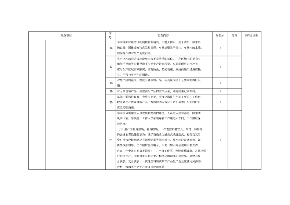 生产过程现场检查表_第2页