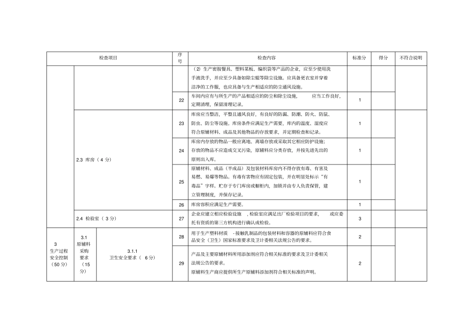 生产过程现场检查表_第3页
