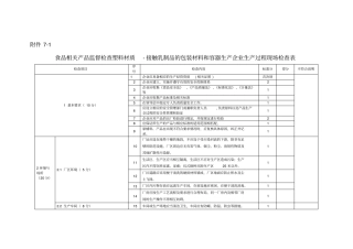 生产过程现场检查表