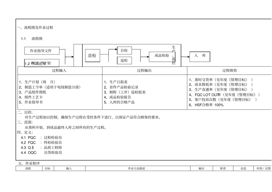 生产过程管理程序A精选精选_第1页
