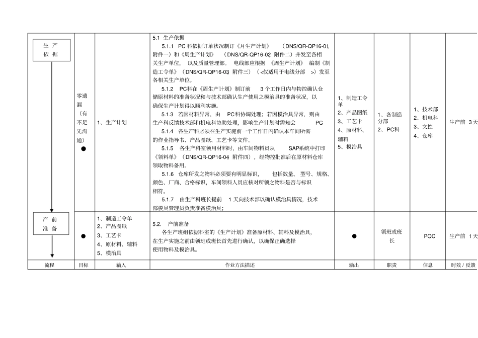 生产过程管理程序A精选精选_第2页