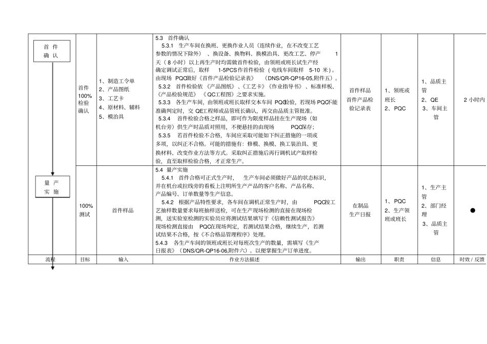 生产过程管理程序A精选精选_第3页