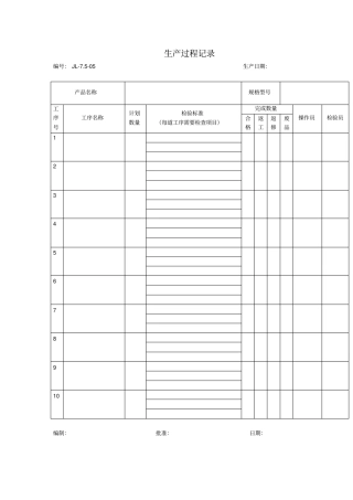 生产过程记录
