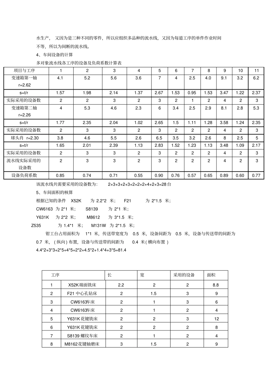 生产运营管理课程设计报告书_第2页