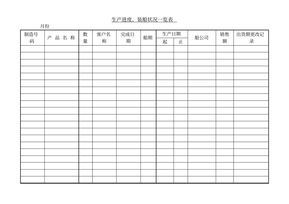 生产进度、装船状况一览表_第1页