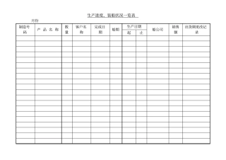 生产进度、装船状况一览表
