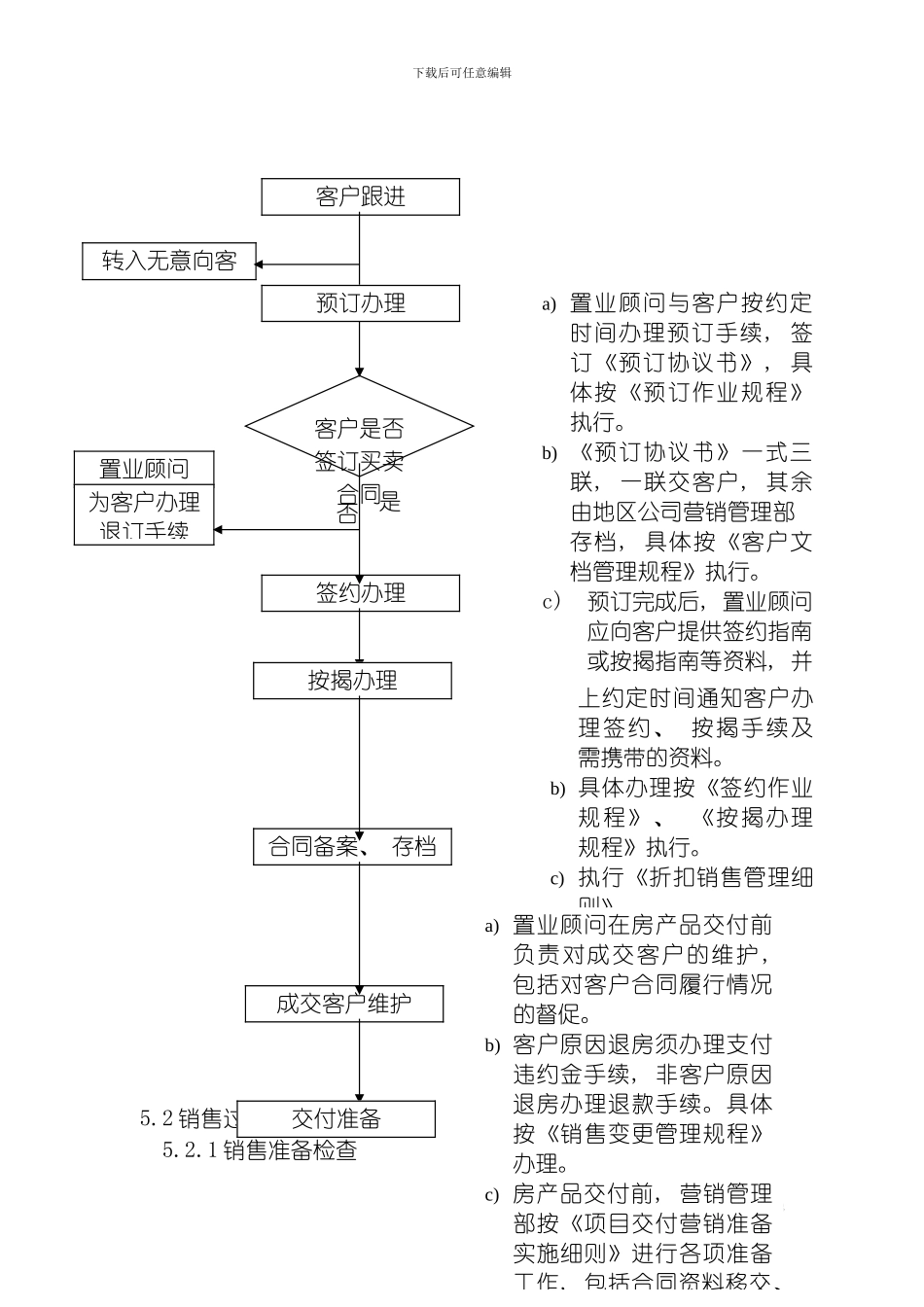 房产品销售过程管理规定模板_第3页