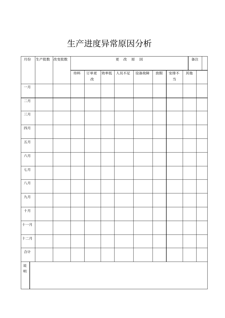 生产进度异常原因分析表模板_第1页