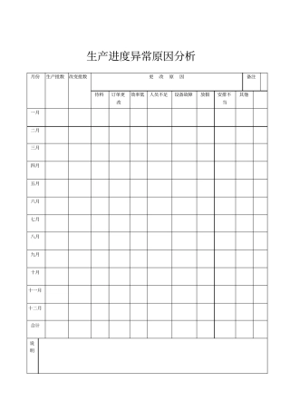 生产进度异常原因分析表模板