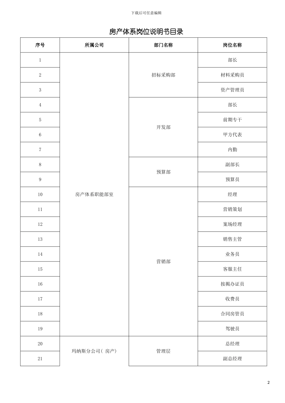 房产营销公司岗位说明书模板_第2页