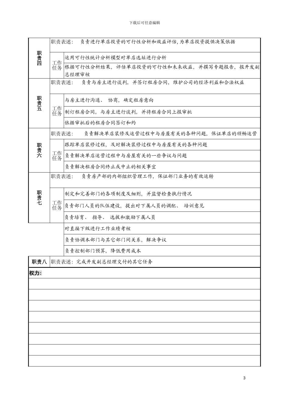 房产部经理岗位说明书模板_第3页