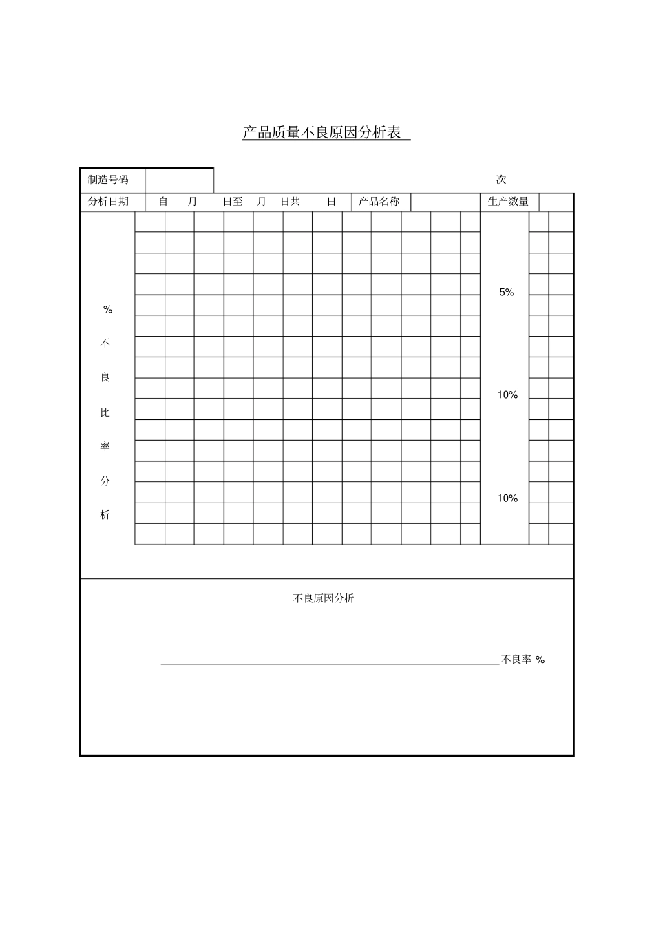 生产部-产品质量不良原因分析表_第1页