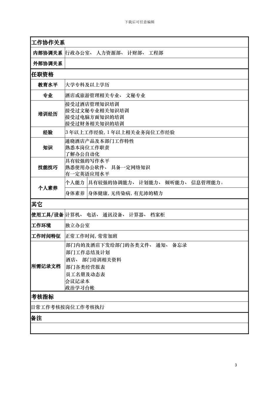 房务部文员岗位说明书模板_第3页