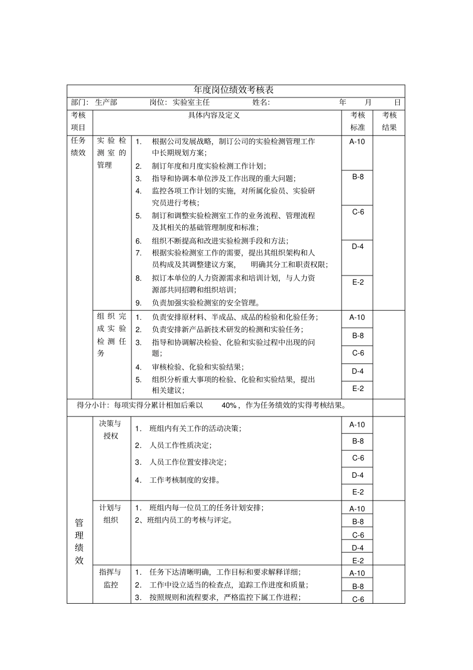 生产部-试验室主任绩效考核指标KPI_第1页