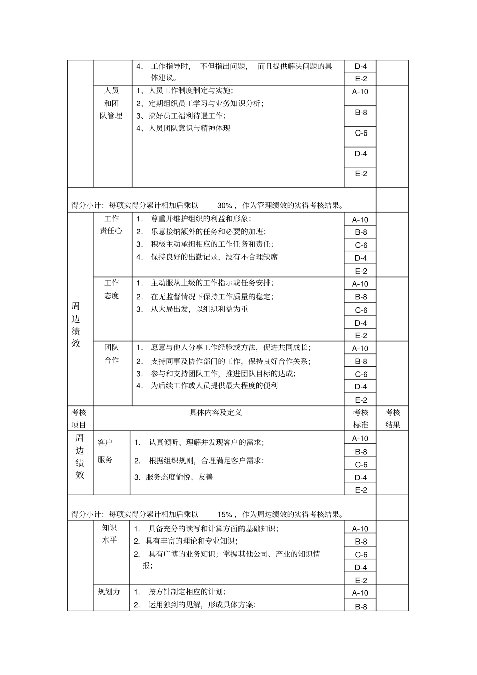 生产部-试验室主任绩效考核指标KPI_第2页